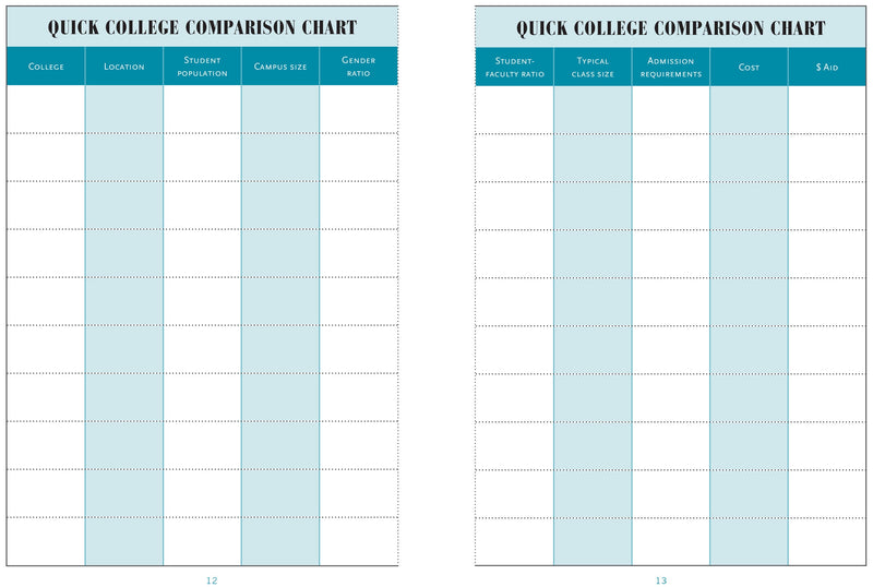 The College Search Organizer