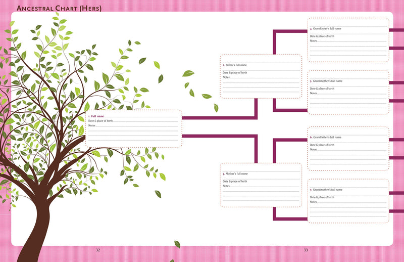 Our Family Tree