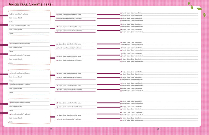 Our Family Tree